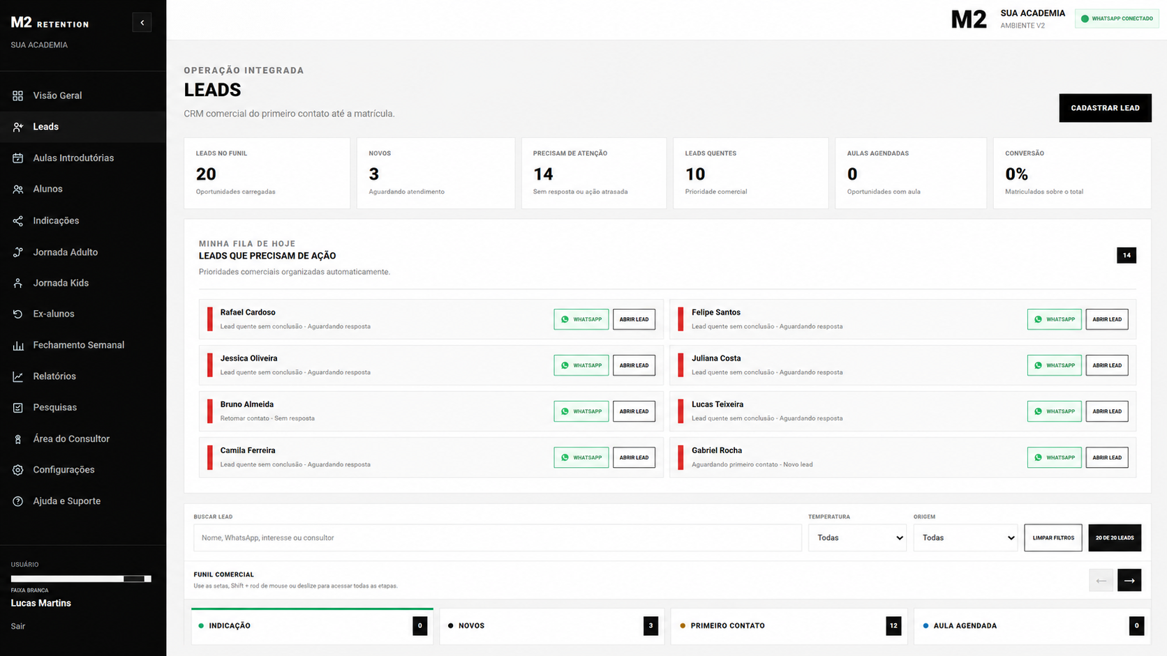 Tela de Leads e Funil Comercial do sistema M2